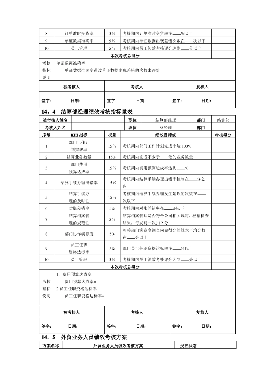 外贸部绩效考核指标表_第2页