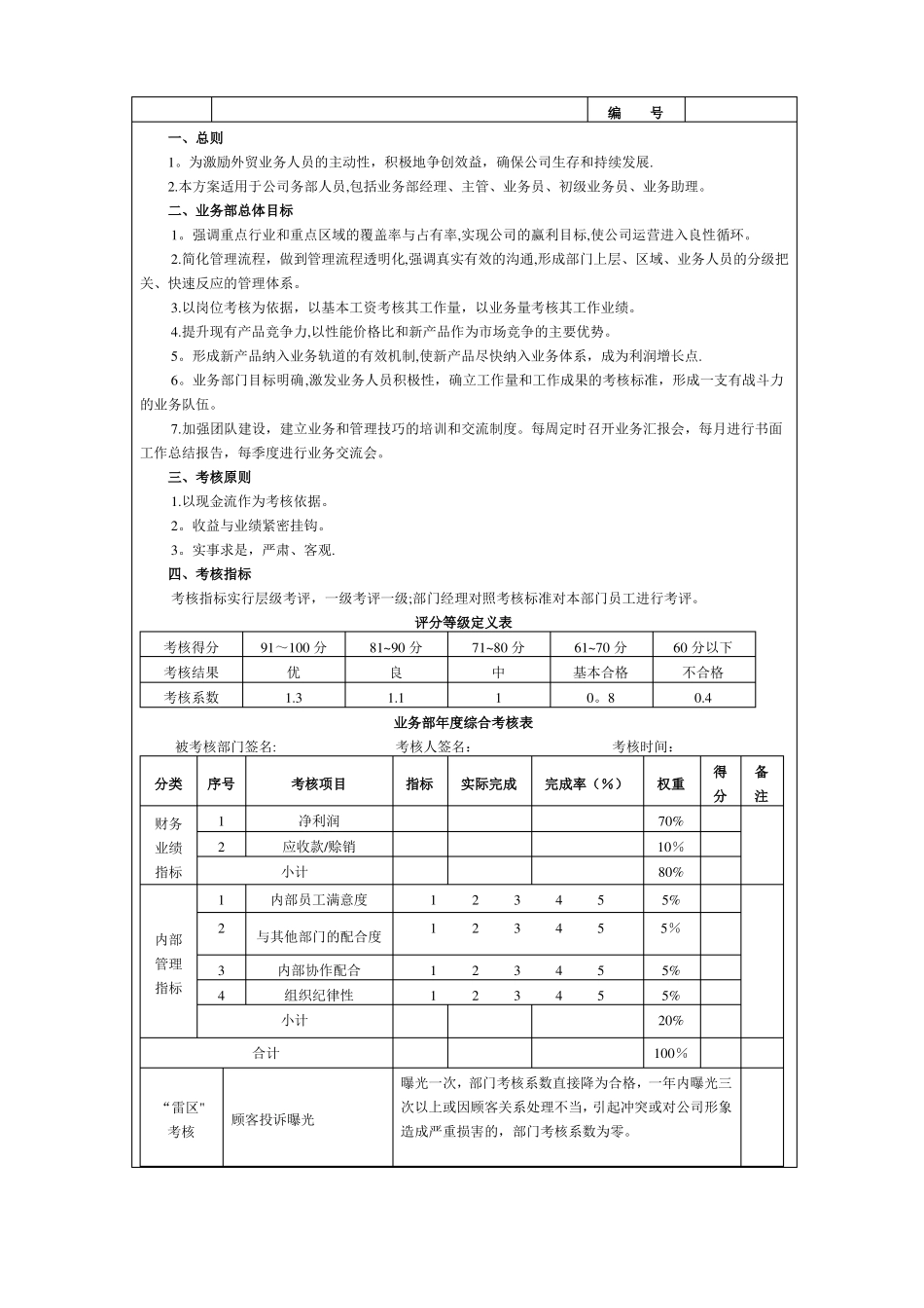 外贸部绩效考核指标表_第3页