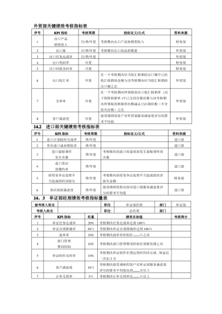 外贸部绩效考核指标表