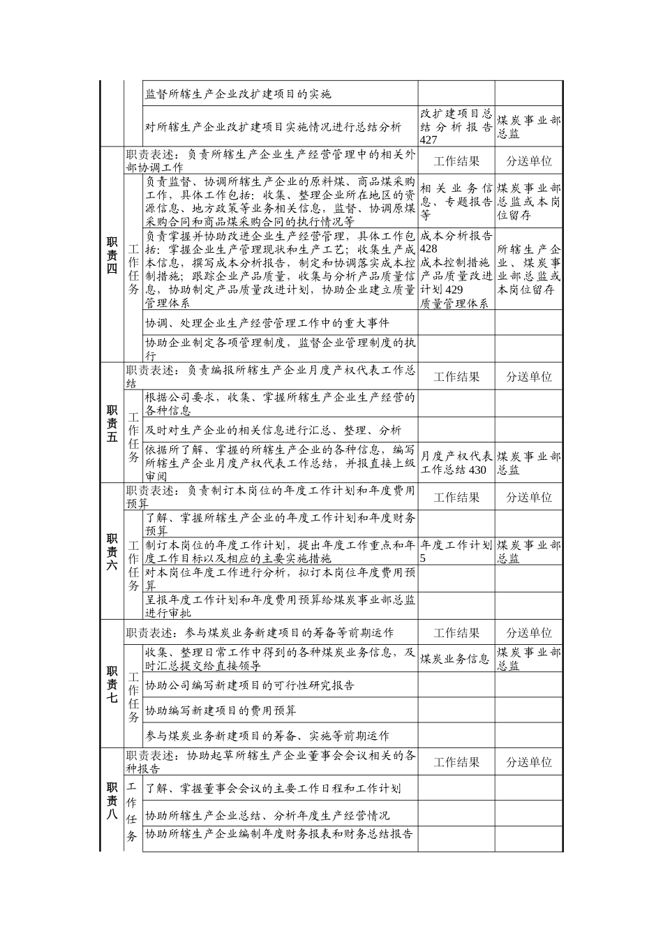 煤炭事业部产权代表岗位职责_第2页
