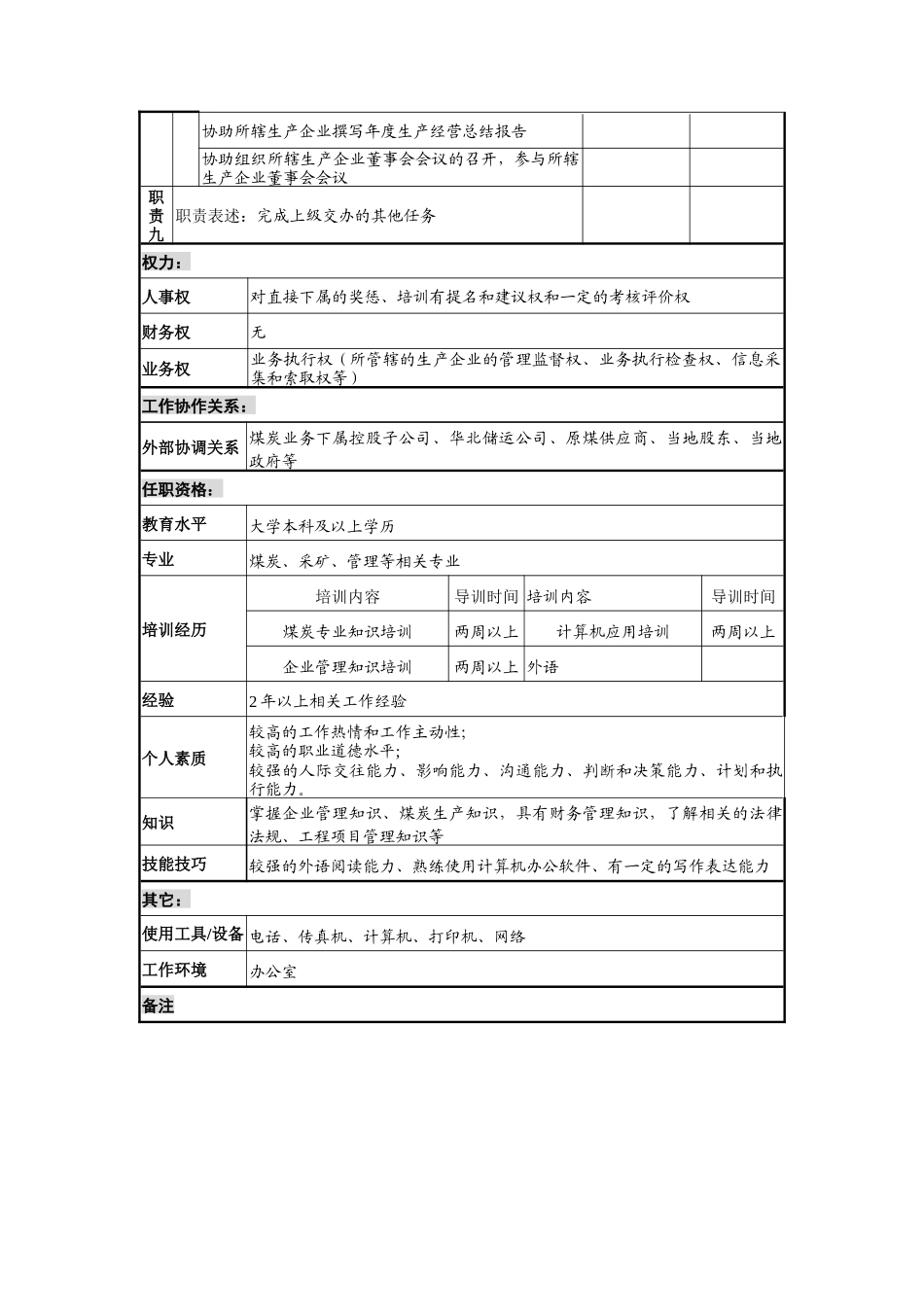 煤炭事业部产权代表岗位职责_第3页