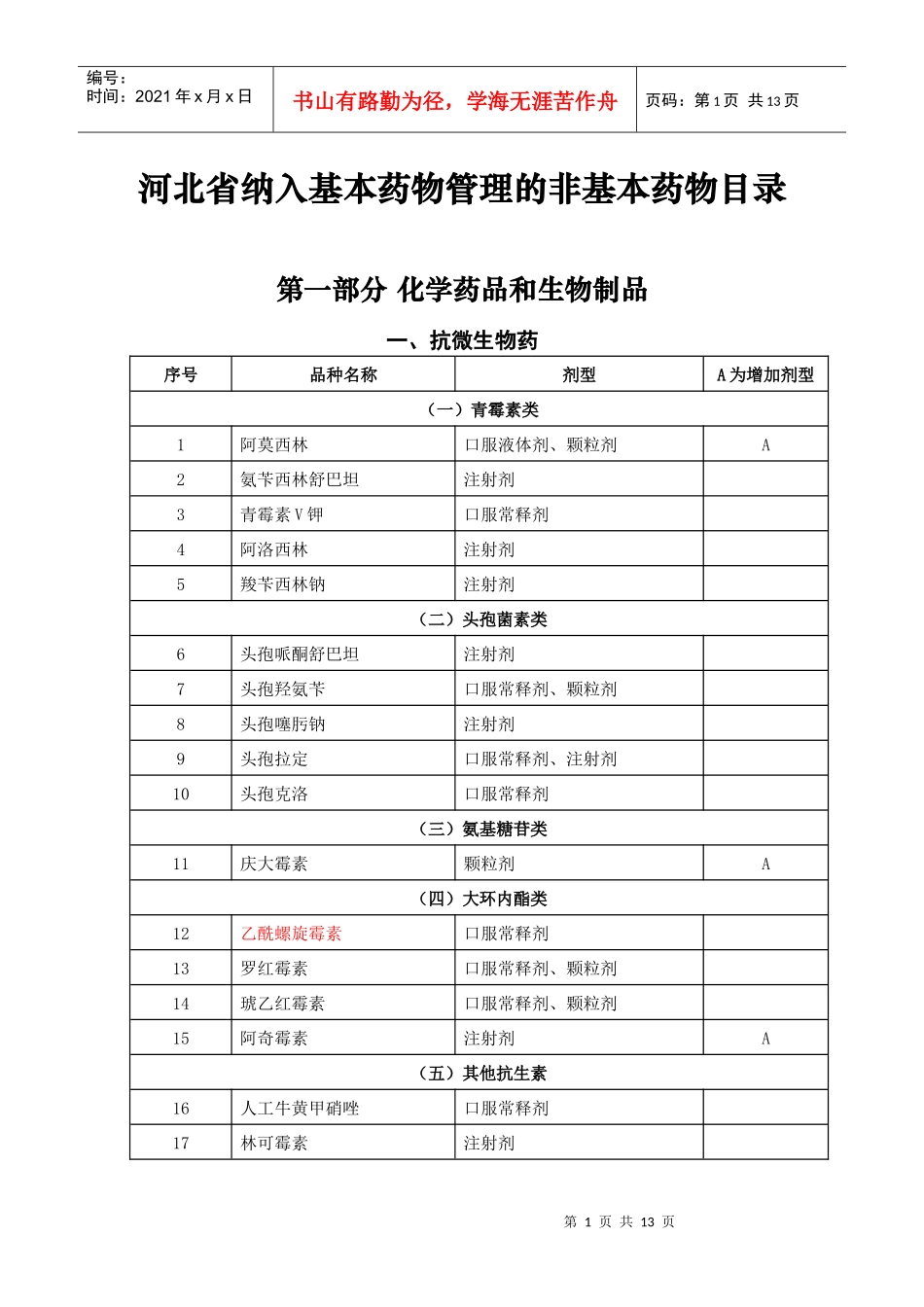 河北省纳入基本药物管理的非基本药物目录_第1页