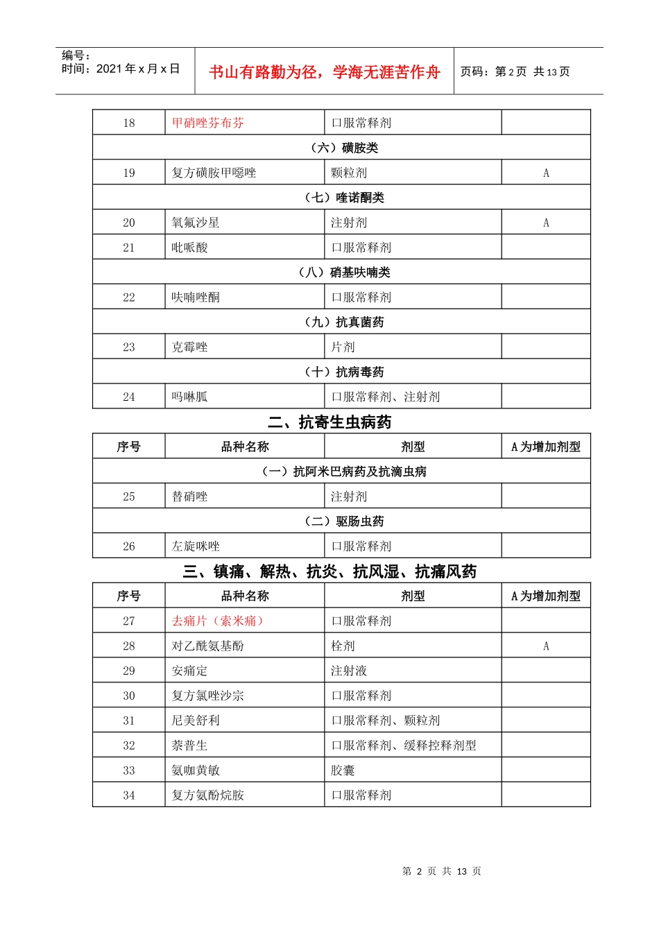 河北省纳入基本药物管理的非基本药物目录_第2页