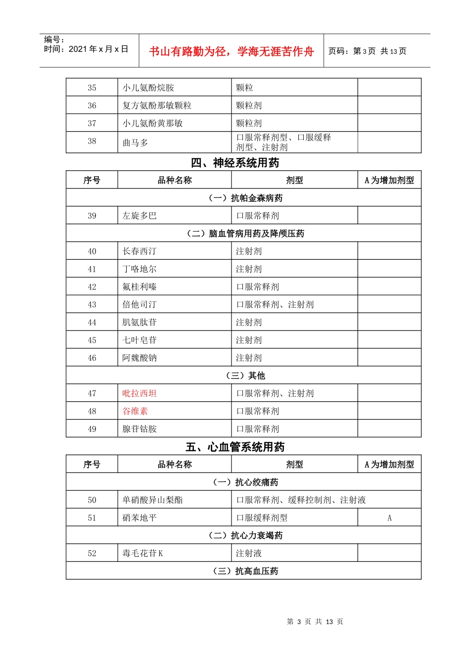 河北省纳入基本药物管理的非基本药物目录_第3页