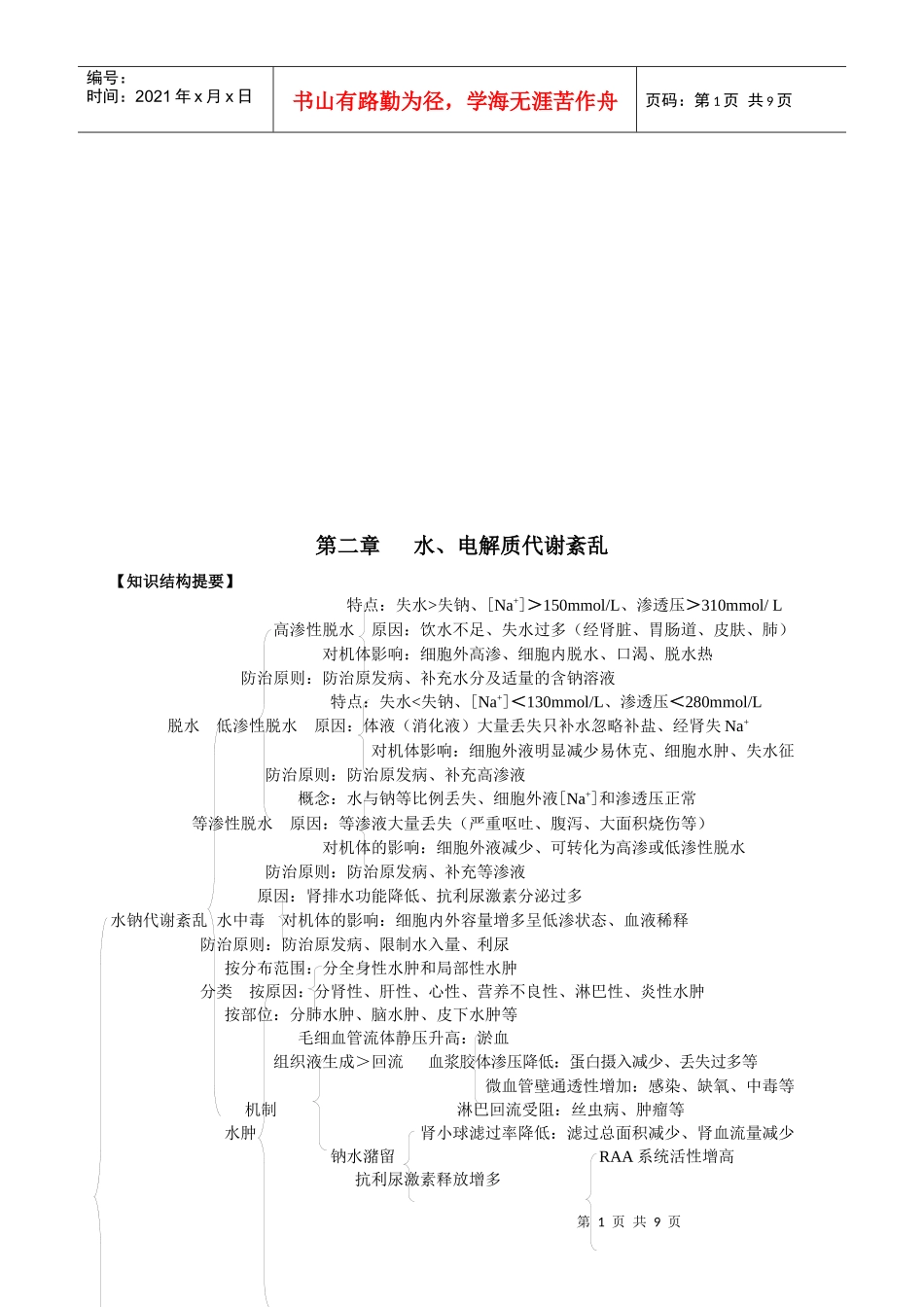 水、电解质代谢紊乱试题_第1页