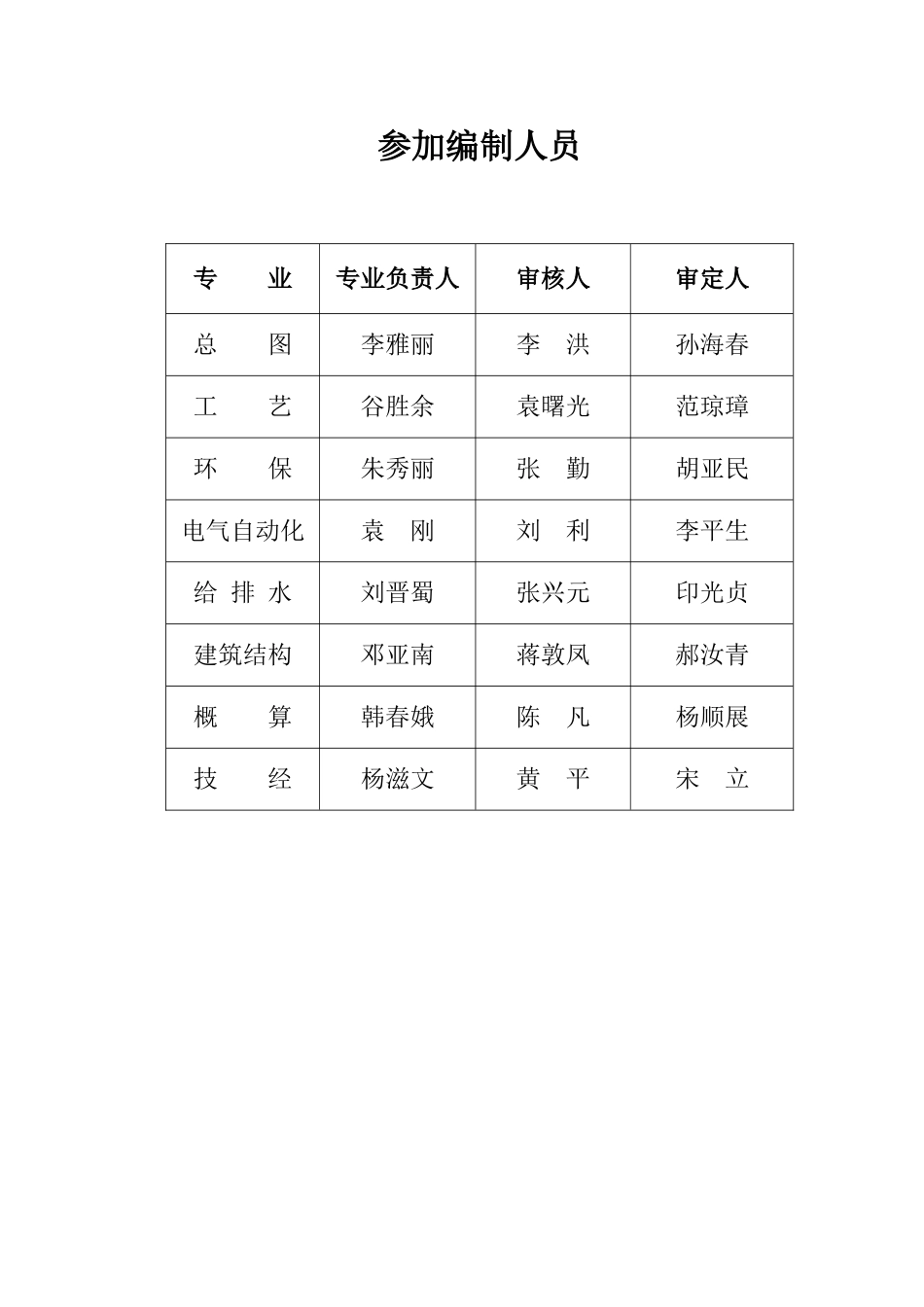 最新改版的12宁夏大地化工可研报告2x2500_第3页