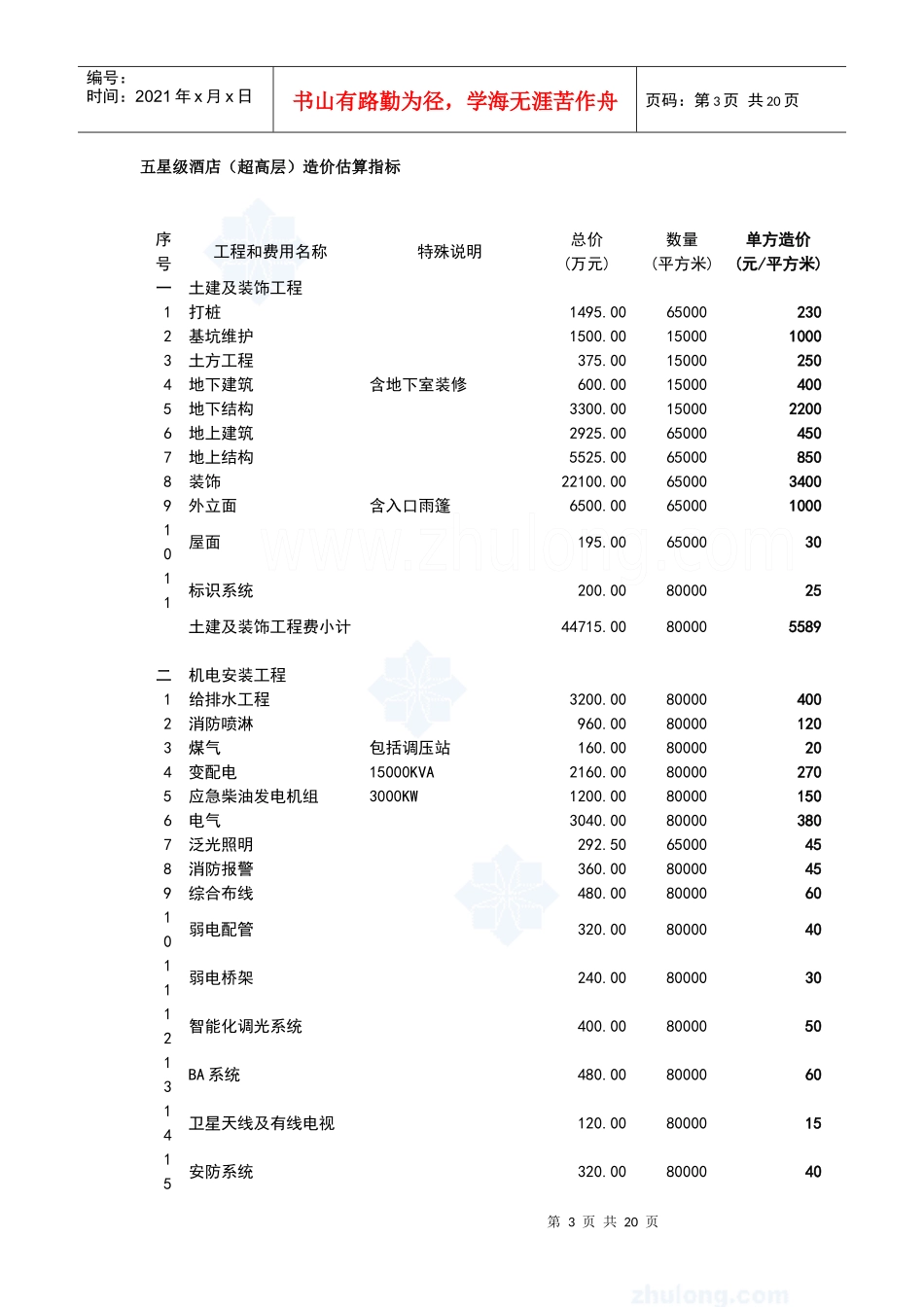 浅析酒店造价估算指标_第3页