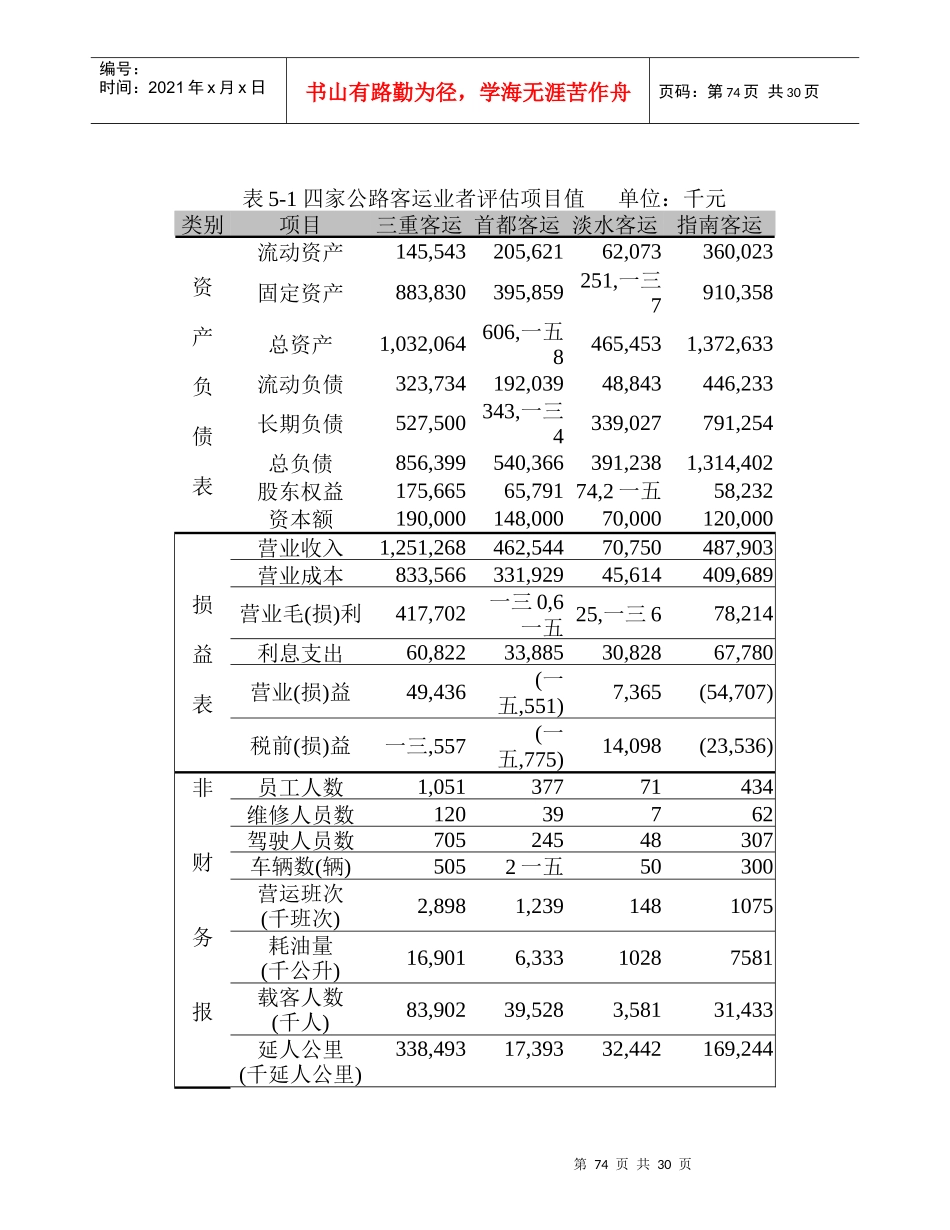 某运输公司营运绩效评估_第3页