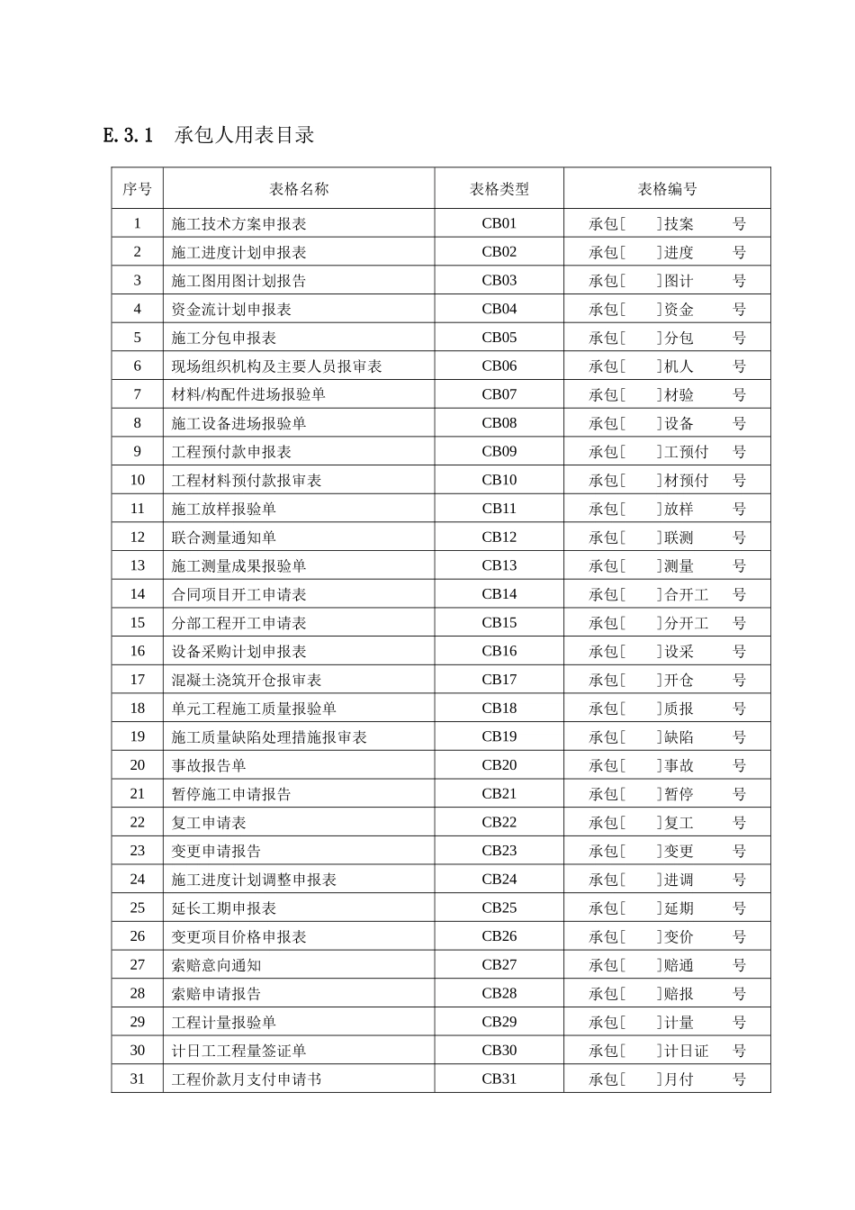 水利施工单位常用表格CB_第1页