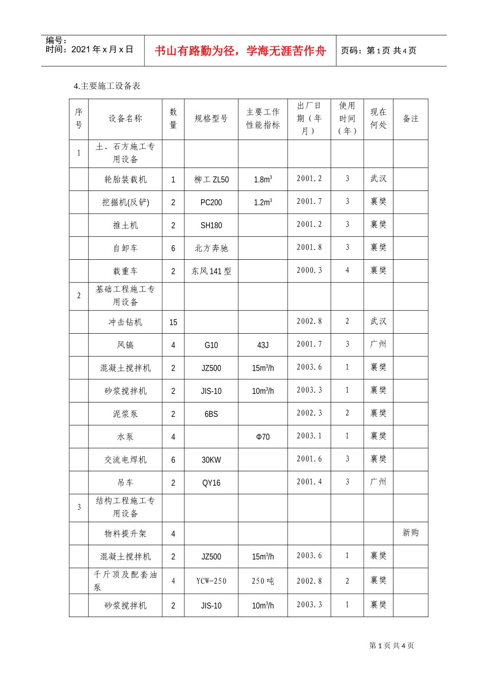 机械设备表(DOC5页)_第1页