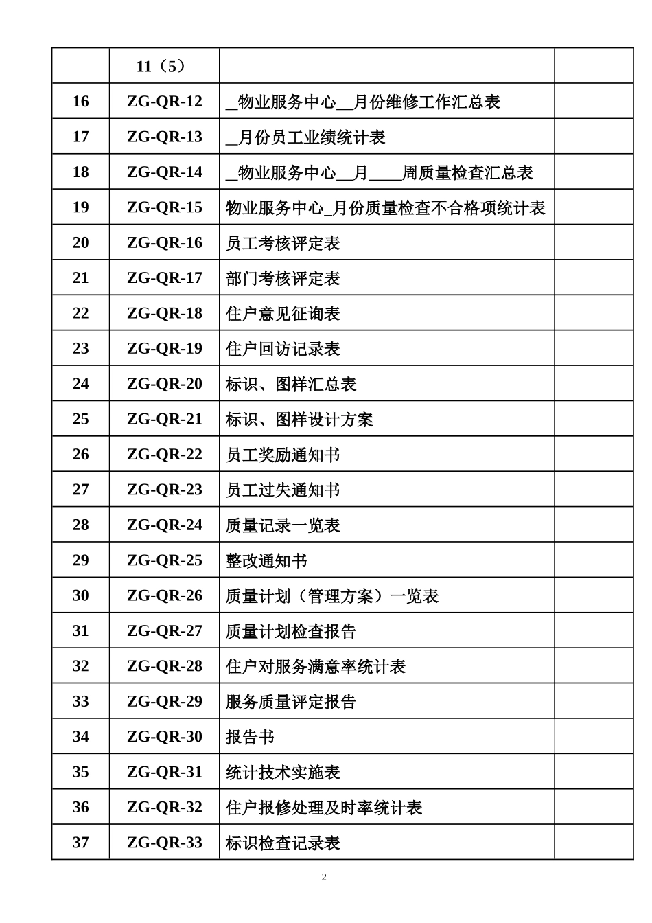 物业管理体系必备参考资料_第2页