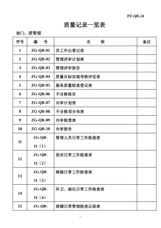 物业管理体系必备参考资料