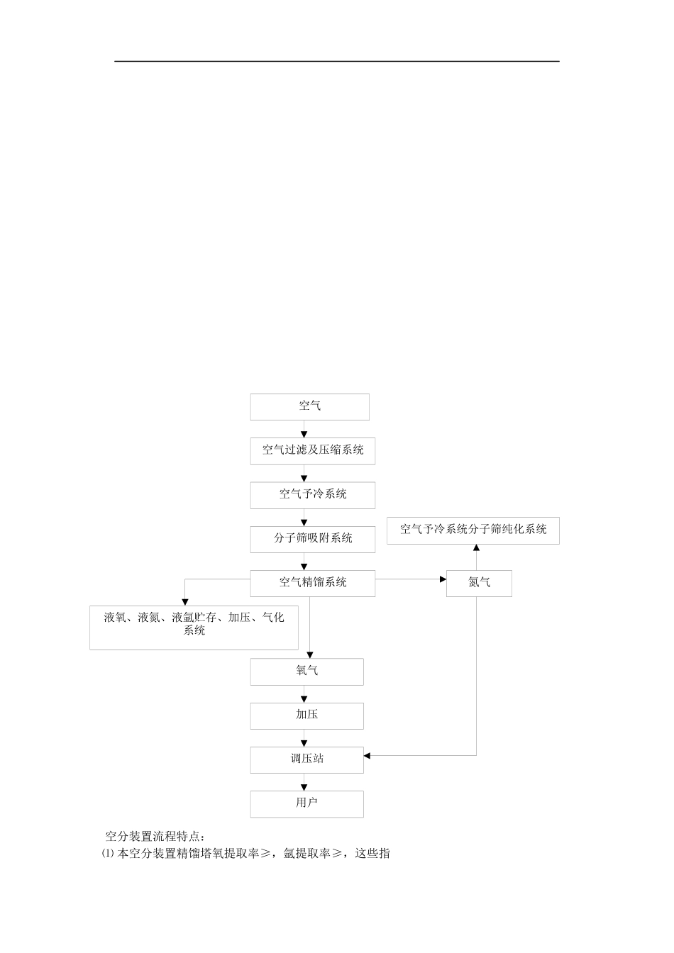 某集团氧气站工程施工组织设计_第3页