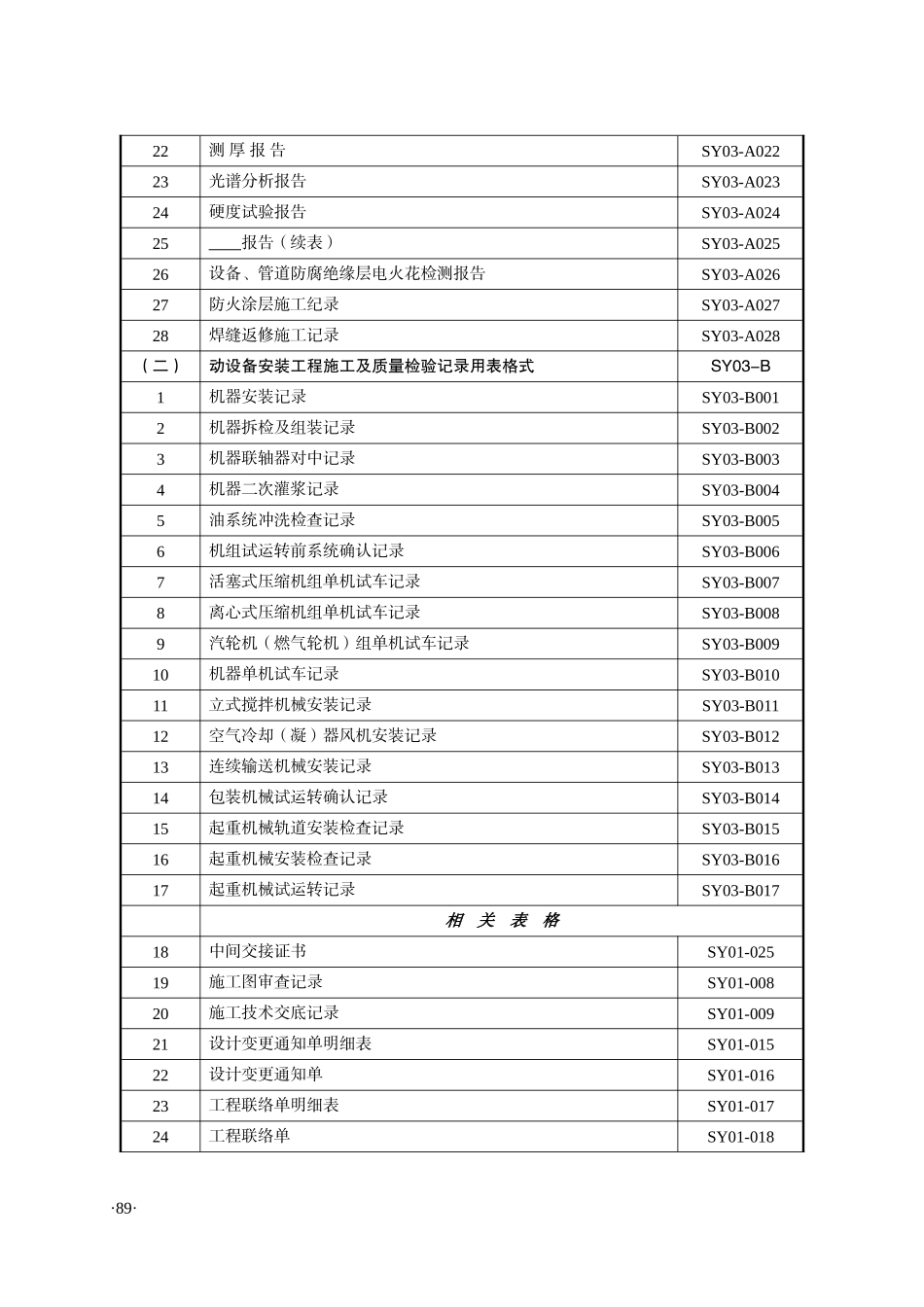 炼油化工建设项目竣工验收手册(下册表格)_第3页