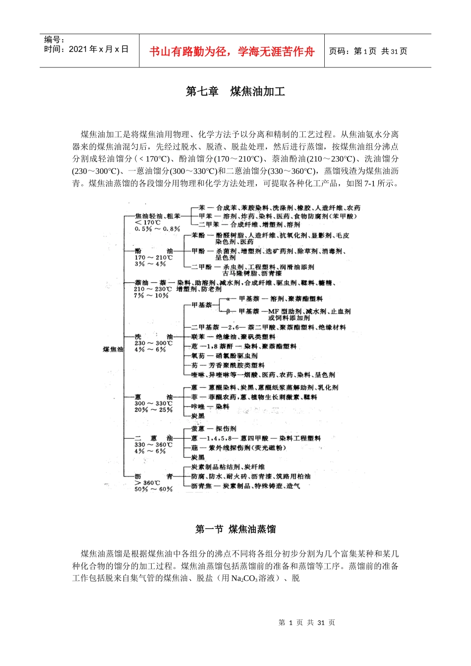 煤焦油蒸馏与煤焦油馏分加工_第1页