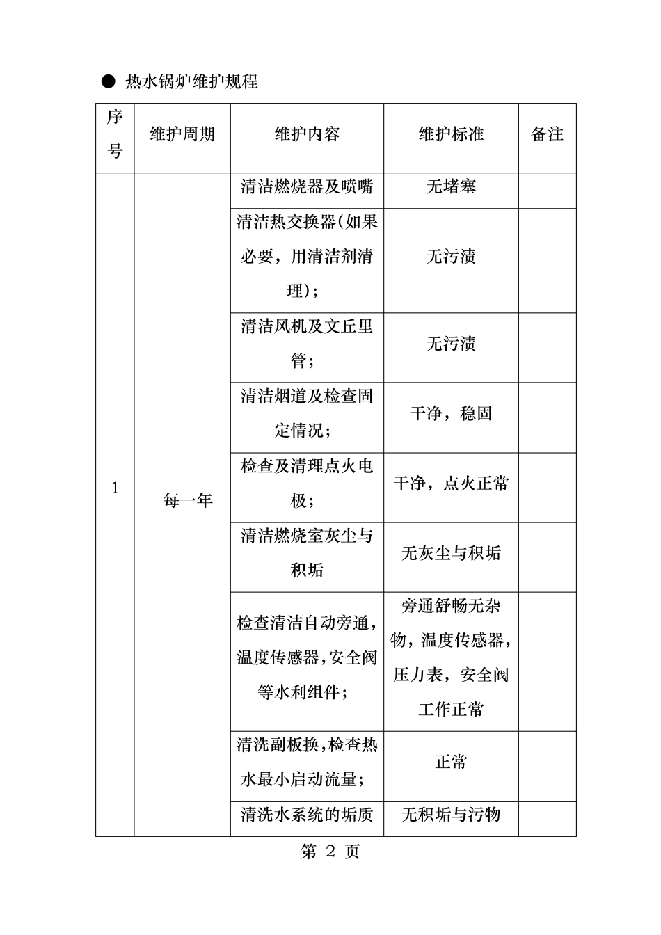 迪森锅炉操作维护规程_第2页