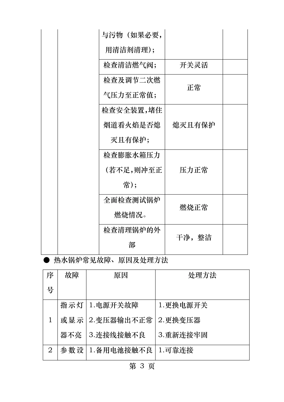 迪森锅炉操作维护规程_第3页