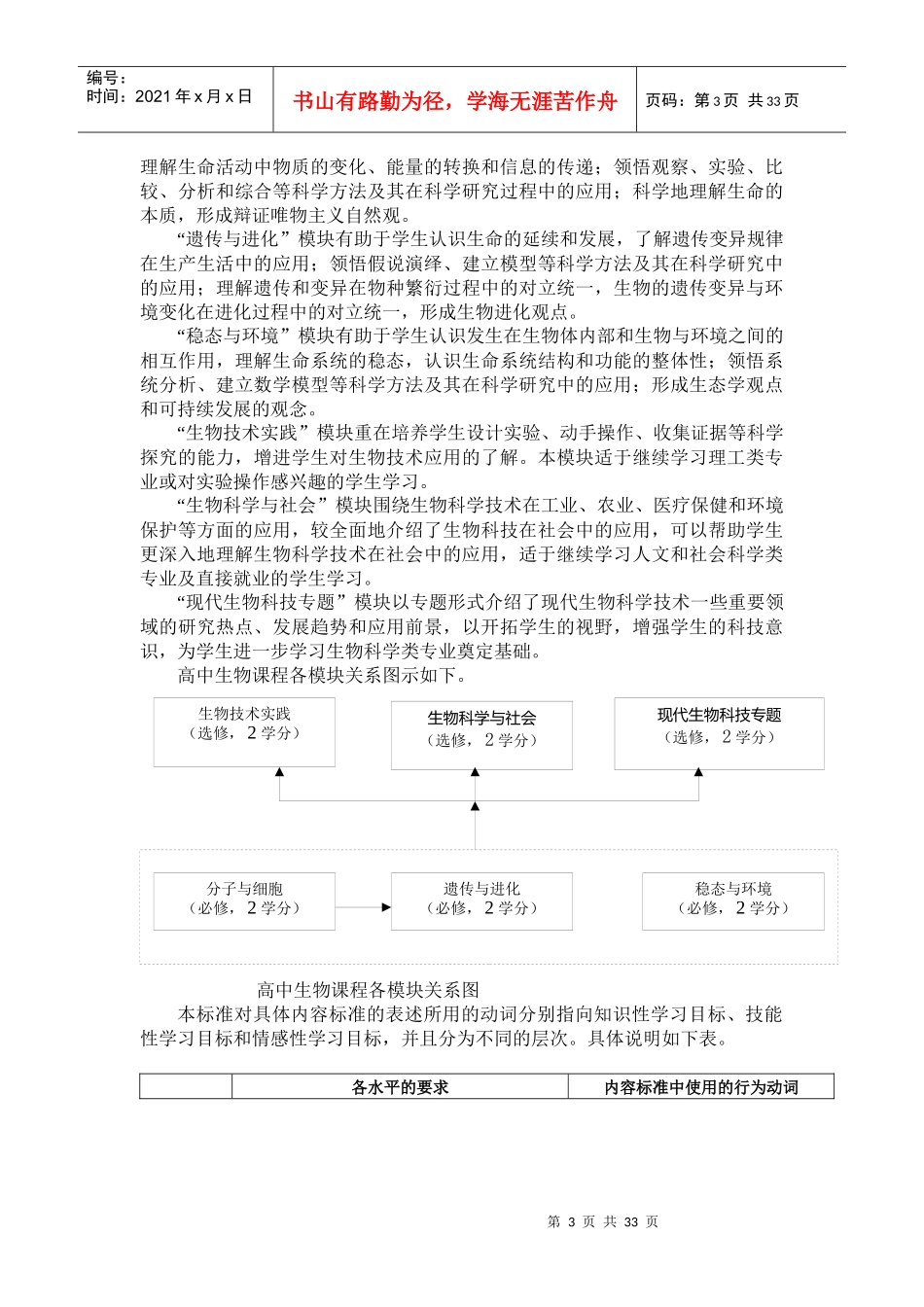 普通高中生物课程标准大全_第3页