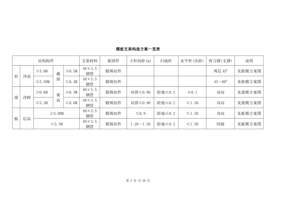 现代南汇花苑标准层模板工程专项施工方案_第3页
