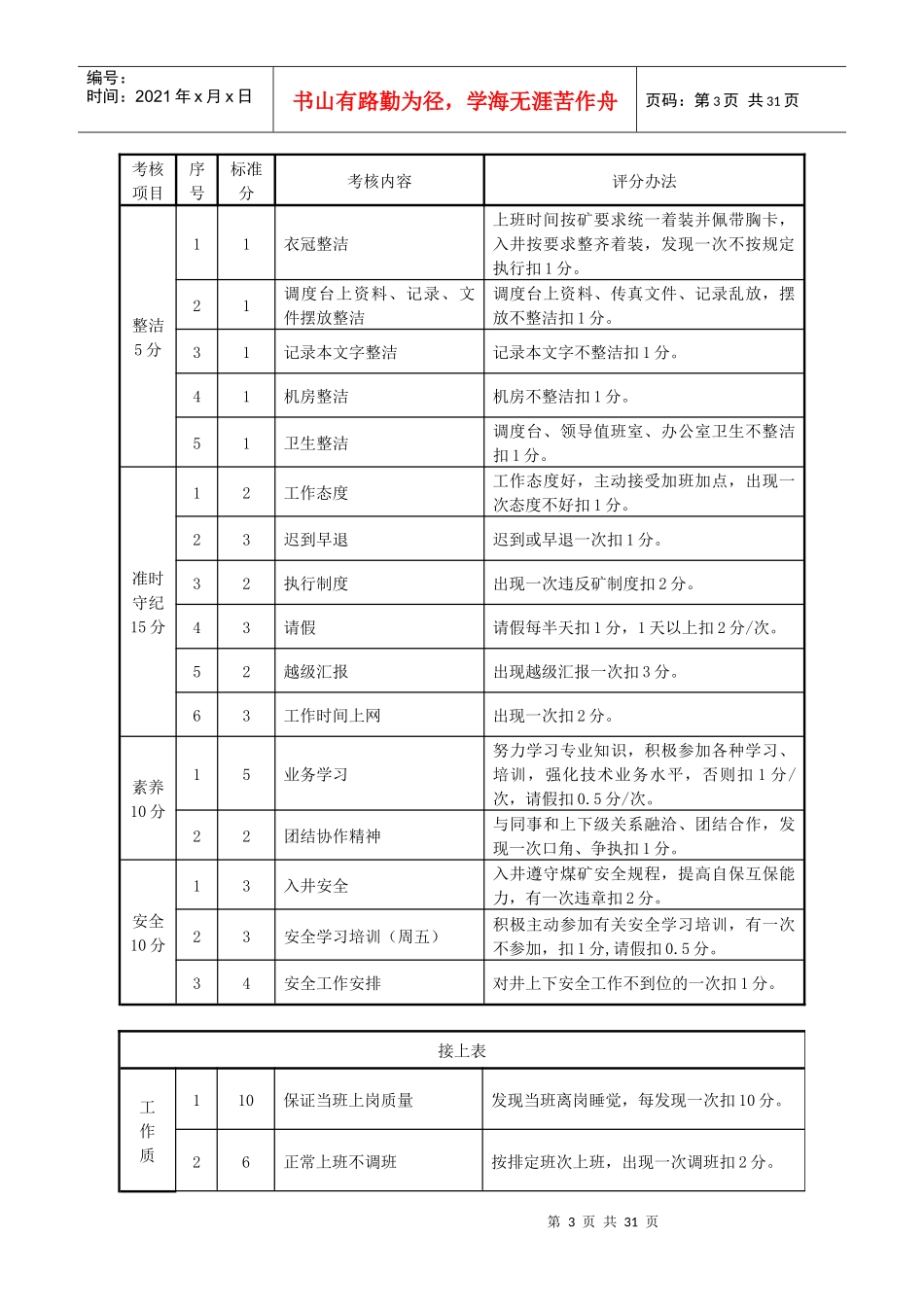 煤矿调度室培训学习资料总结_第3页