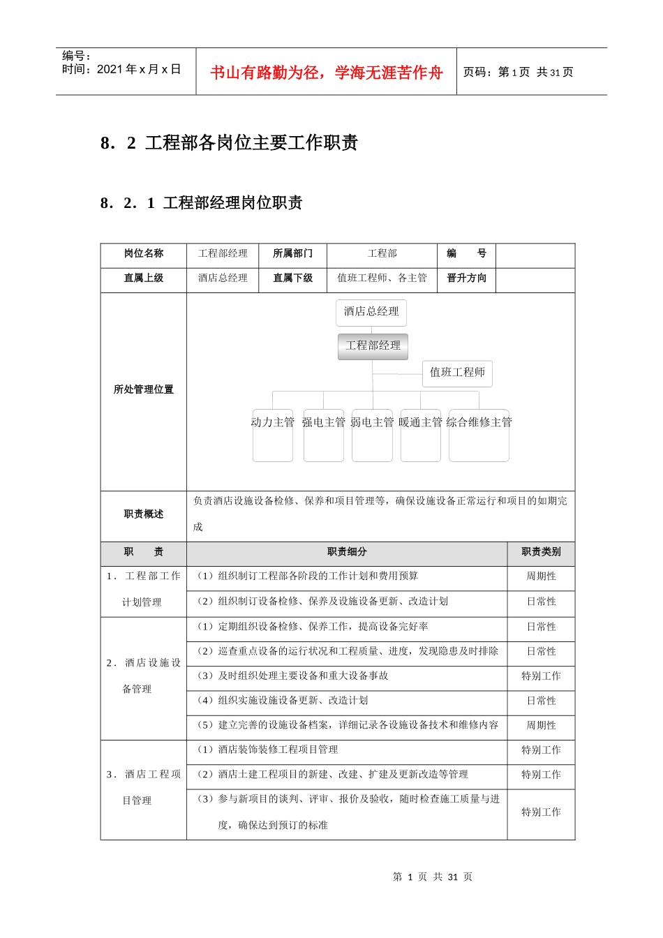 星级酒店培训工程部管理规范标准精细化大全_第1页
