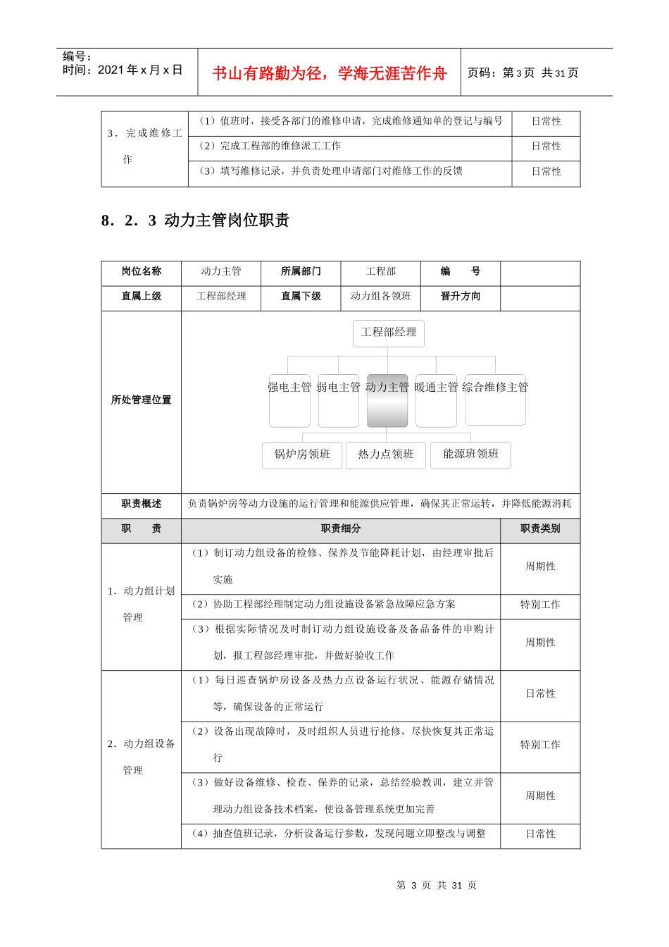 星级酒店培训工程部管理规范标准精细化大全_第3页