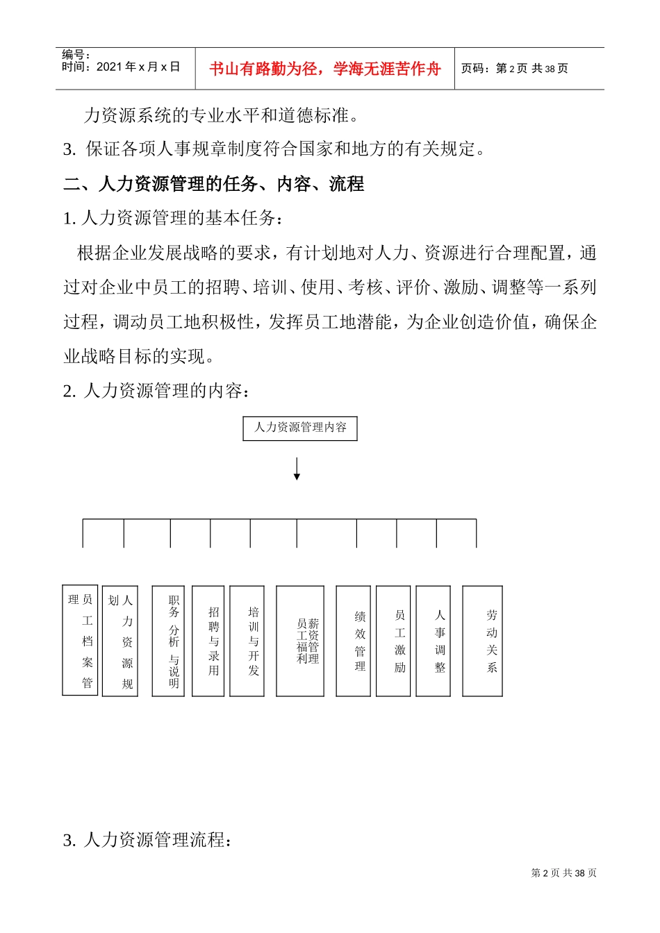 某某酒店人力资源管理课件_第2页