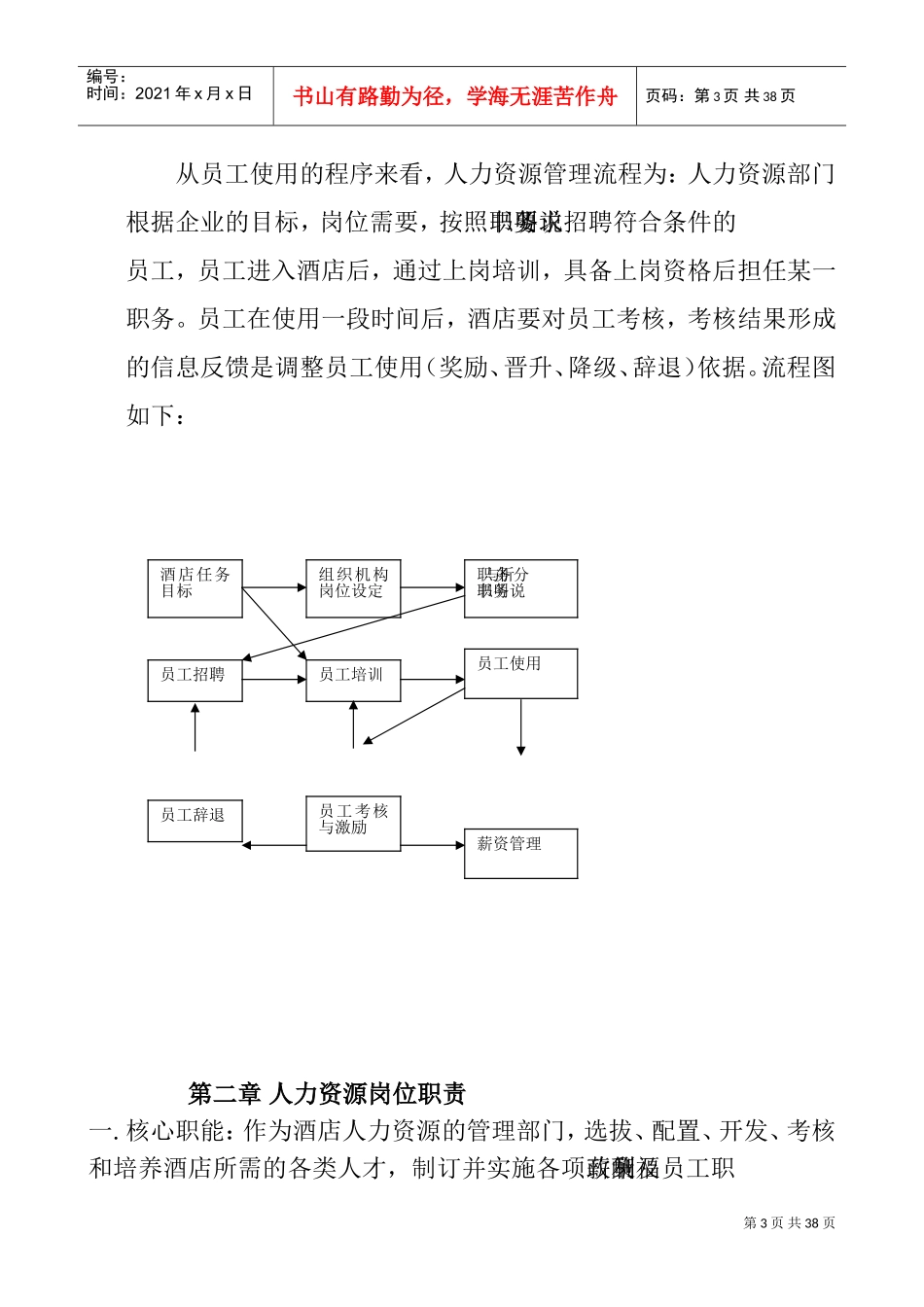 某某酒店人力资源管理课件_第3页