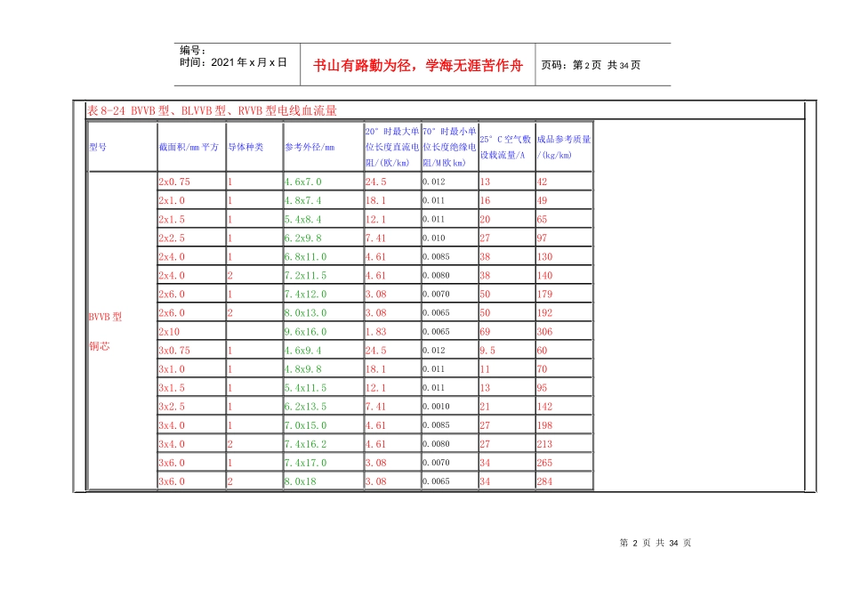 最新电缆载流量表_第2页