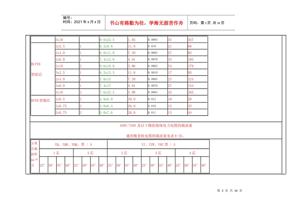 最新电缆载流量表_第3页