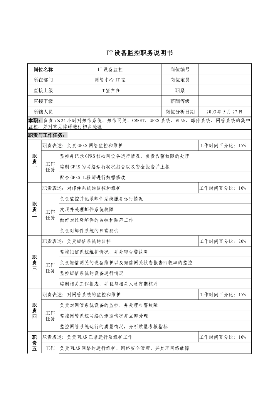 材料行业-网管中心IT室-IT设备监控岗位说明书_第1页