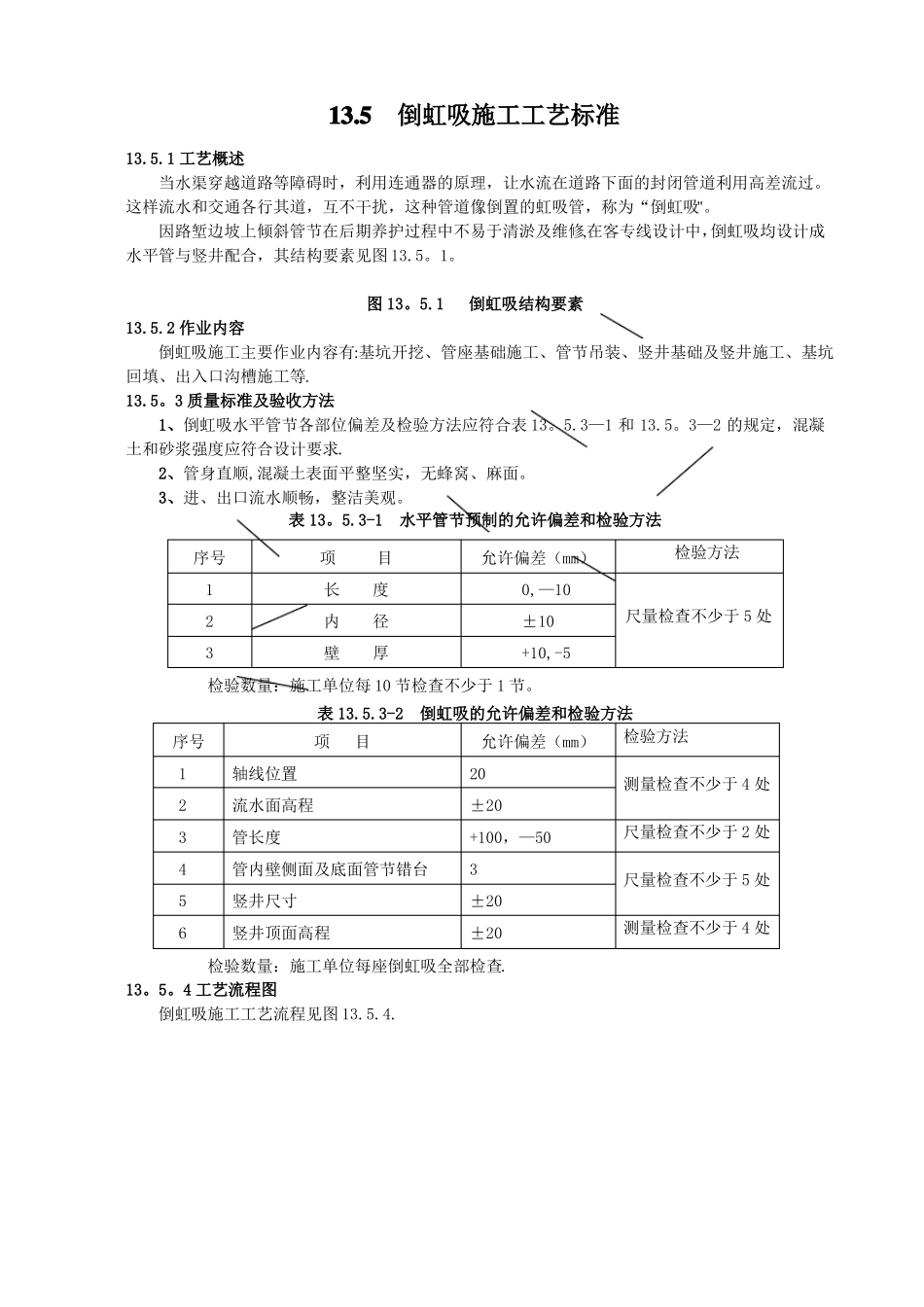 倒虹吸施工工艺_第1页