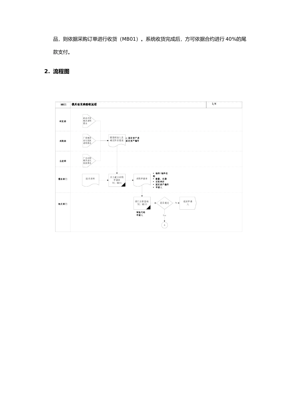 模具采购验收流程_第2页