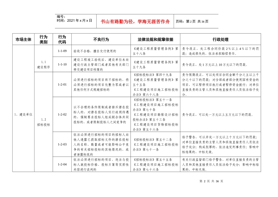 浙江省水利建设市场主体不良行为记录认定标准_第2页