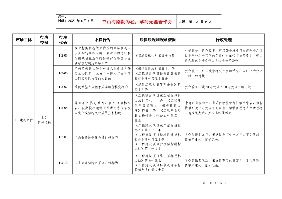 浙江省水利建设市场主体不良行为记录认定标准_第3页