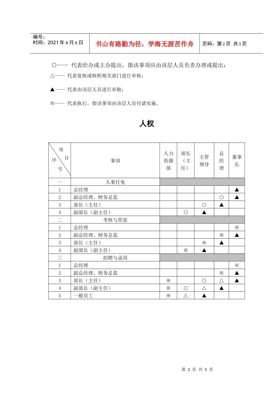 某煤焦化工公司法人治理结构方案_第2页