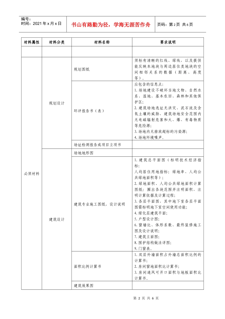湖北省绿色建筑设计评价标识证明材料要求及清单(居住建筑)_第2页