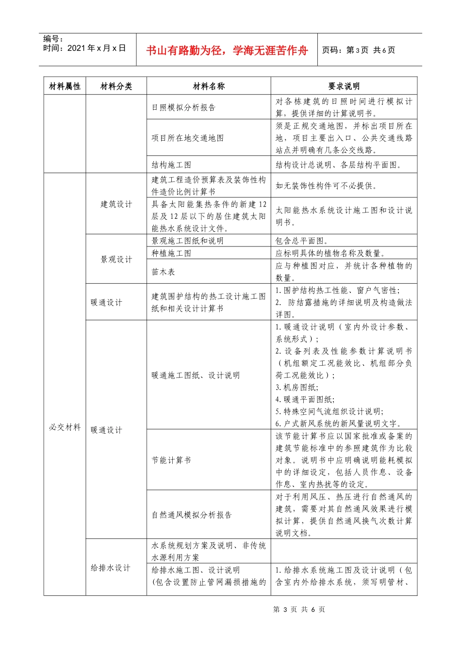 湖北省绿色建筑设计评价标识证明材料要求及清单(居住建筑)_第3页