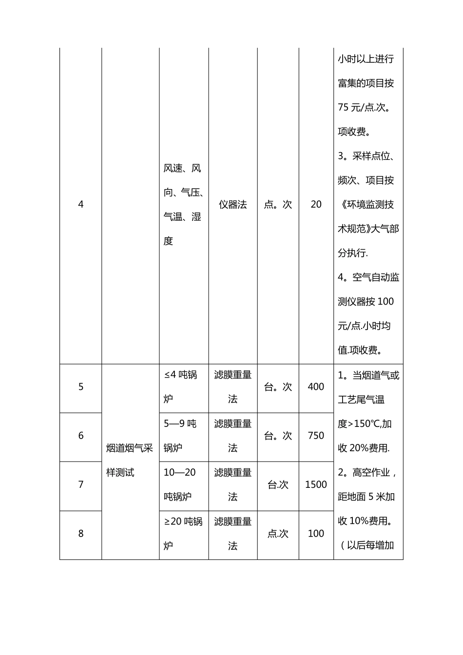最新江苏环境监测专业服务收费标准_第2页