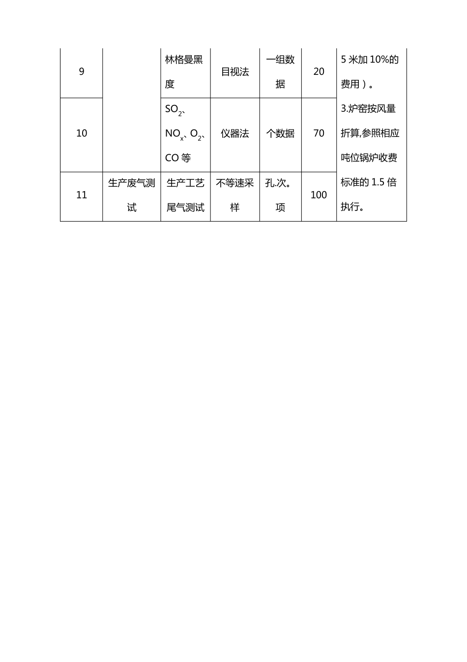 最新江苏环境监测专业服务收费标准_第3页
