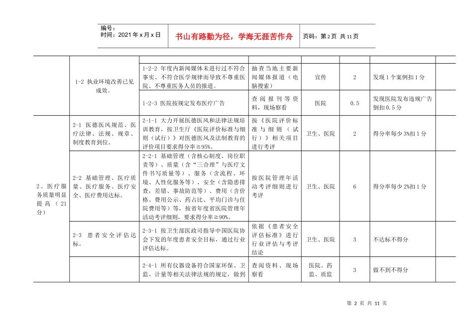 江苏省平安医院考核评价标准(试行)_第2页