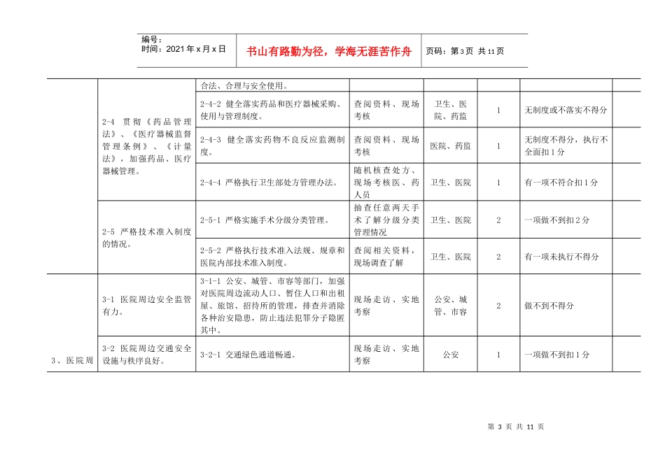 江苏省平安医院考核评价标准(试行)_第3页