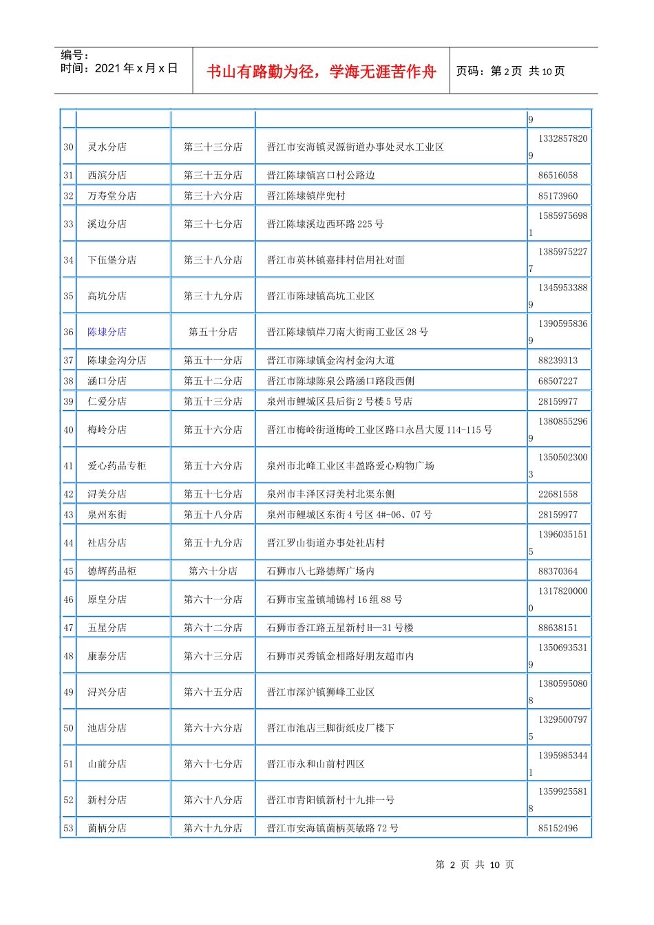 泉安医药连锁分店目录_第2页