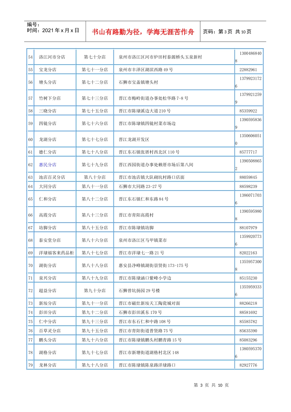 泉安医药连锁分店目录_第3页