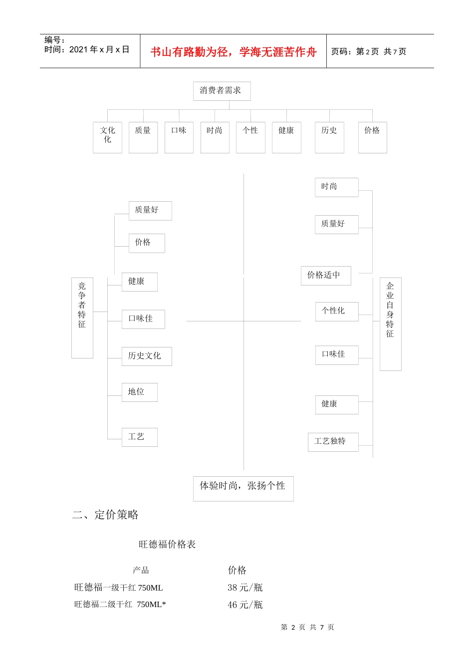 旺德福红酒推广方案设计_第2页