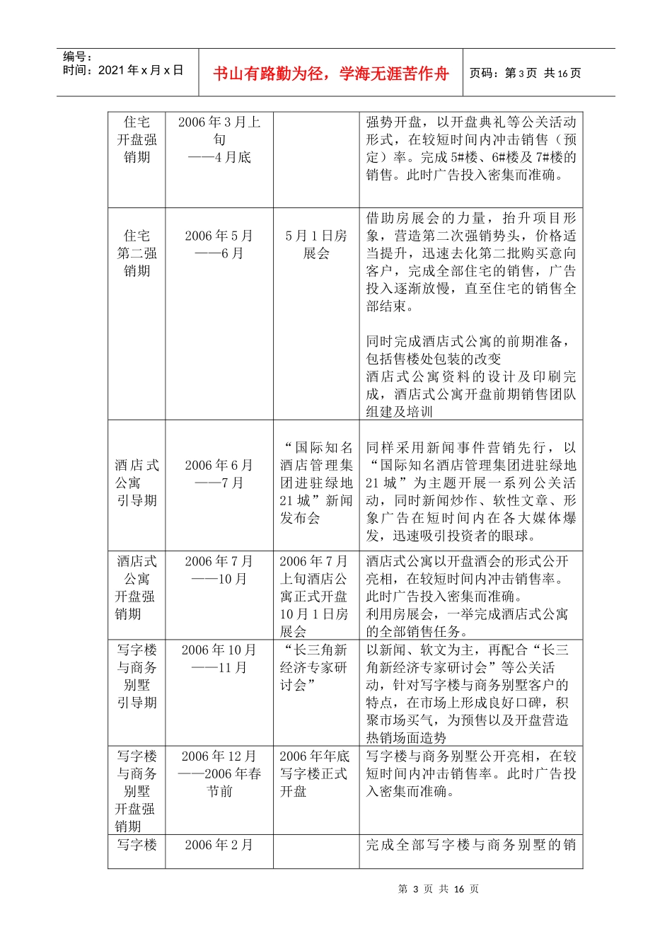 某地产21城地产项目活动方案_第3页