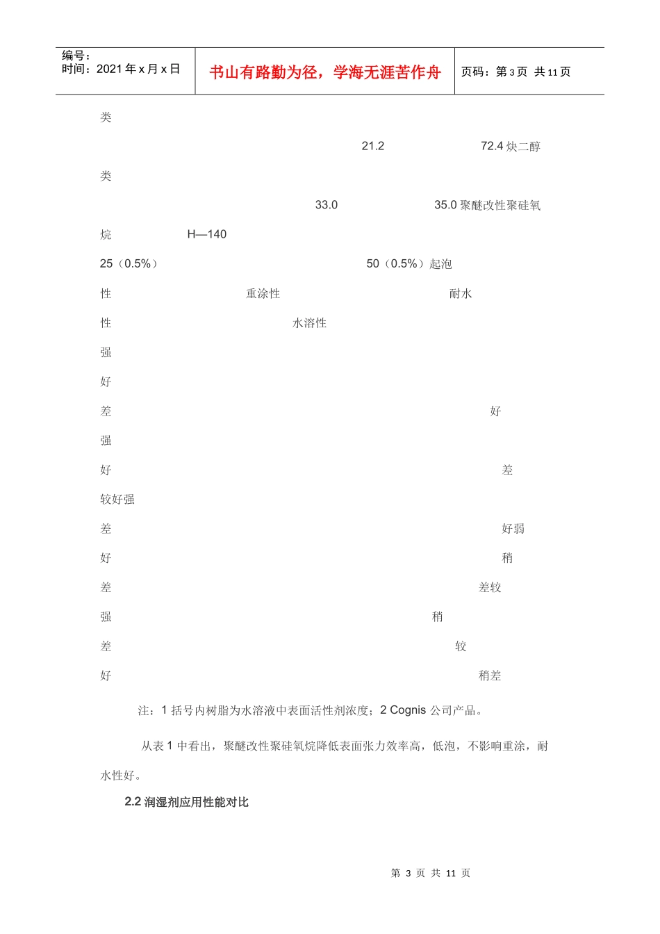 水性木器漆中助剂的选择与应用_第3页