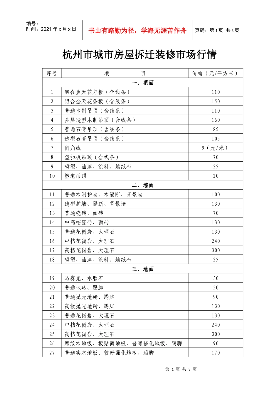 杭州市城市房屋拆迁装修市场行情_第1页