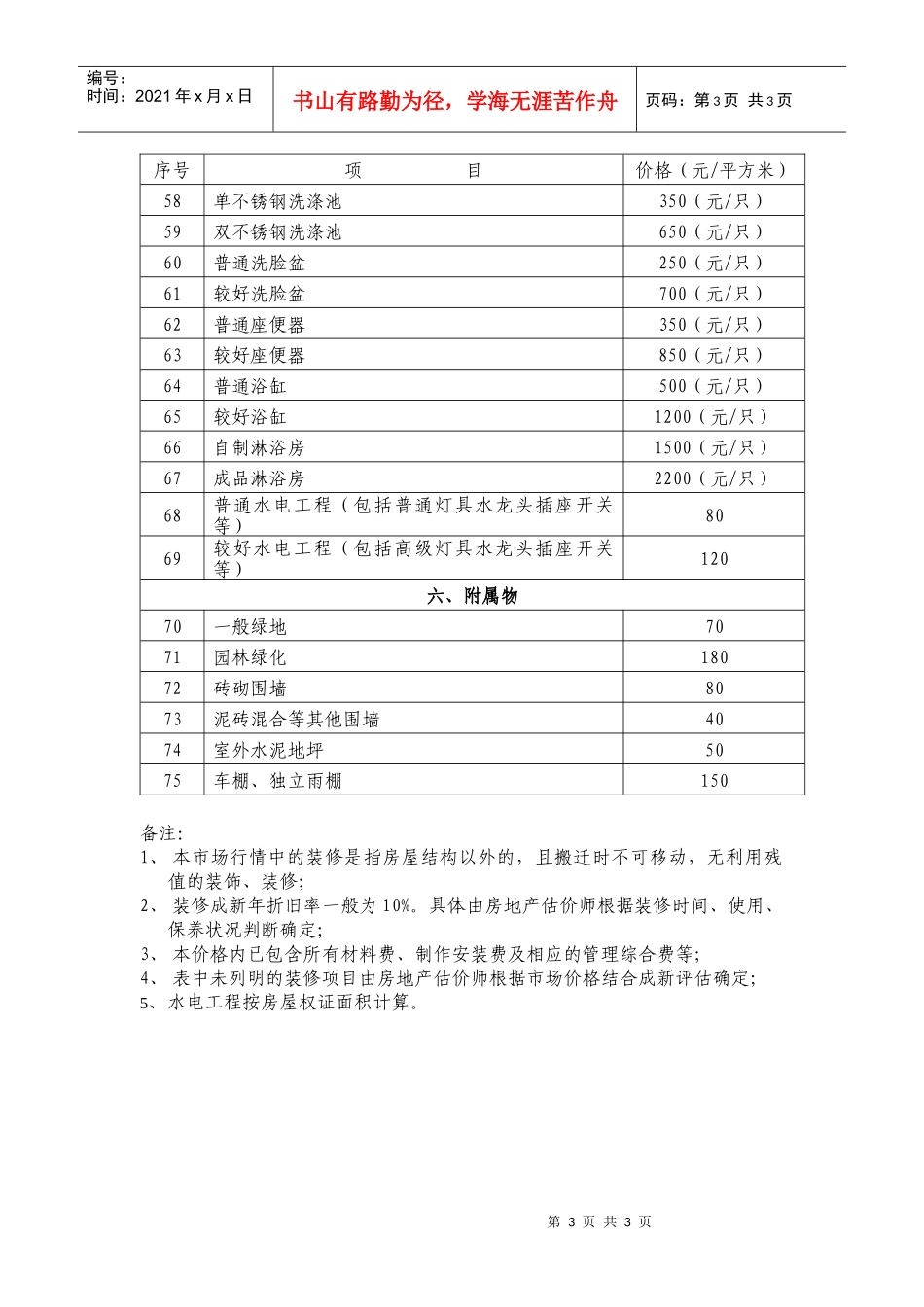 杭州市城市房屋拆迁装修市场行情_第3页