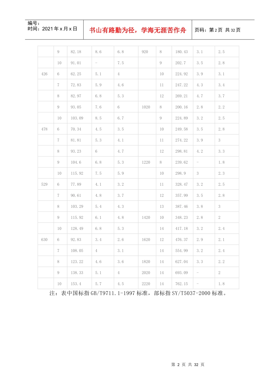 最新材料规格表大全_第2页